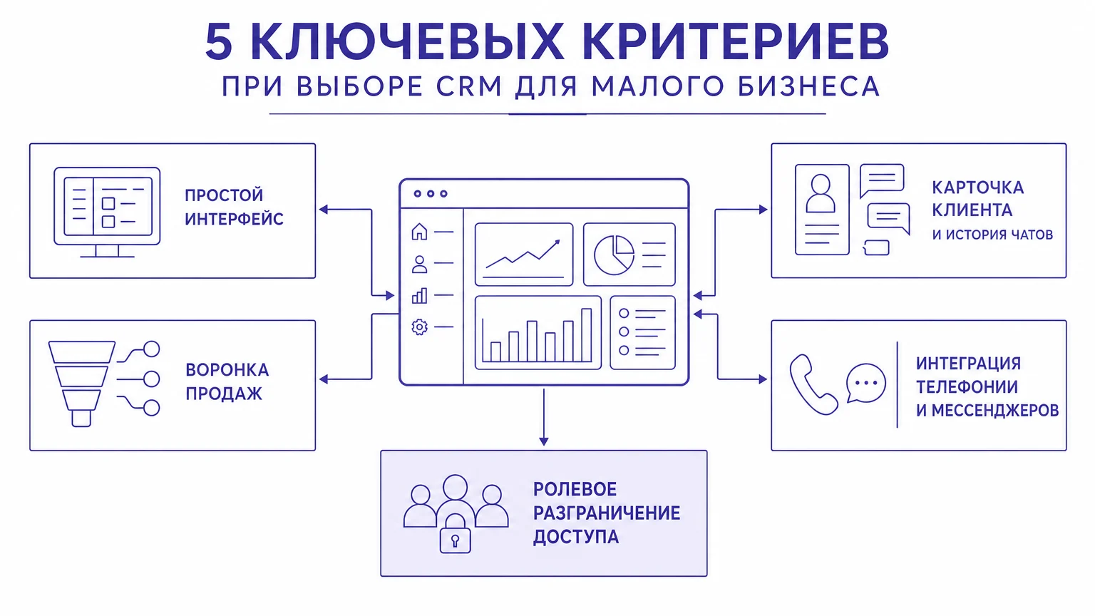 Критерии выбора CRM-системы для малого бизнеса