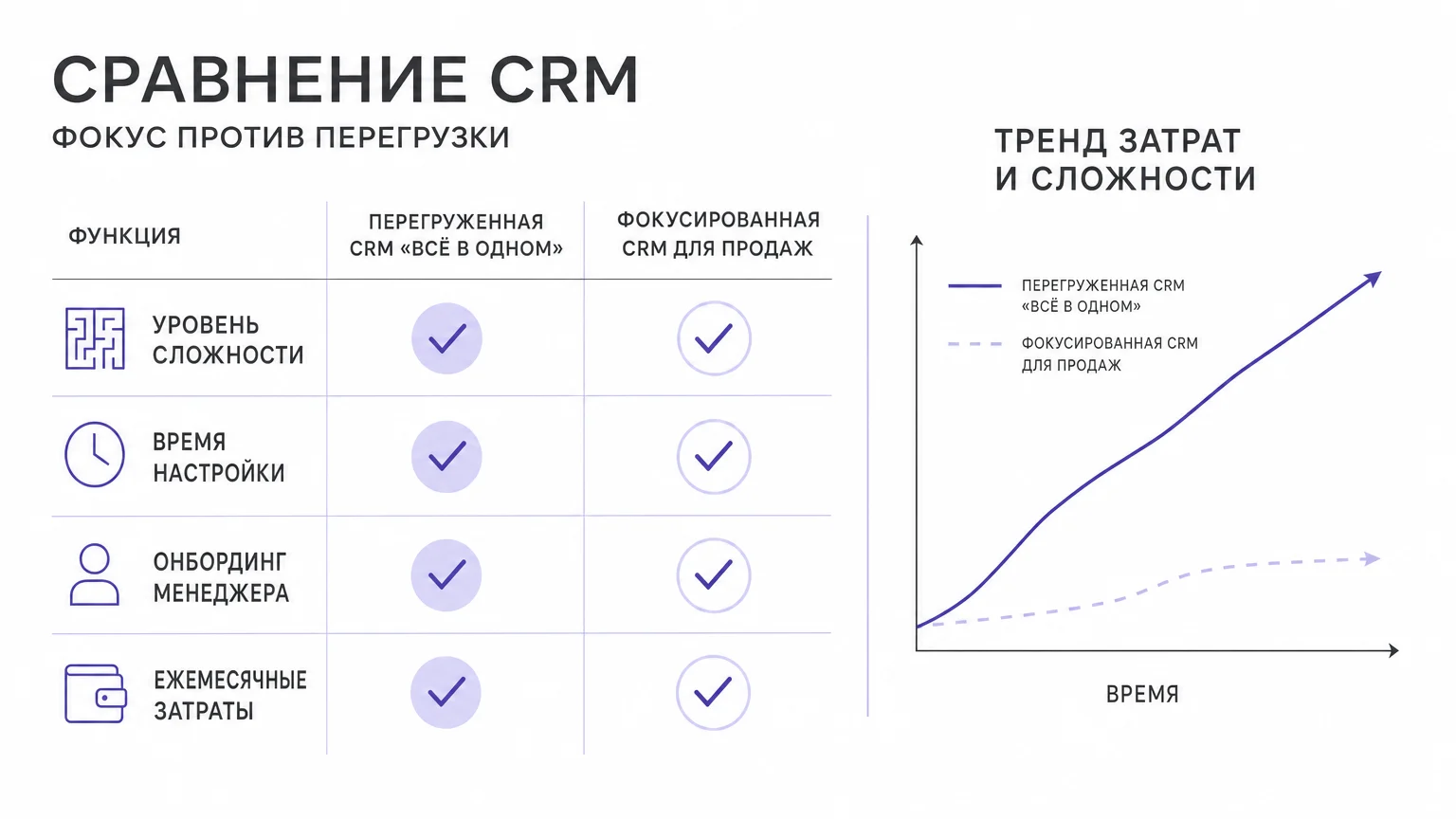 Сравнение Битрикс24 и специализированных CRM для малого бизнеса