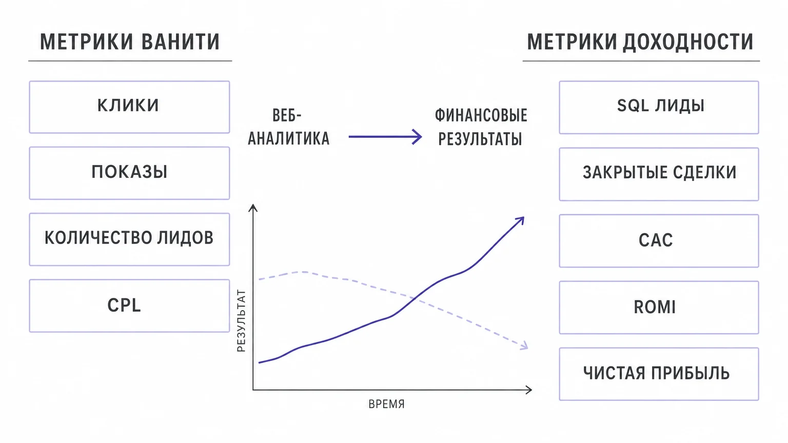 Сравнение метрик веб-аналитики и сквозной бизнес-аналитики