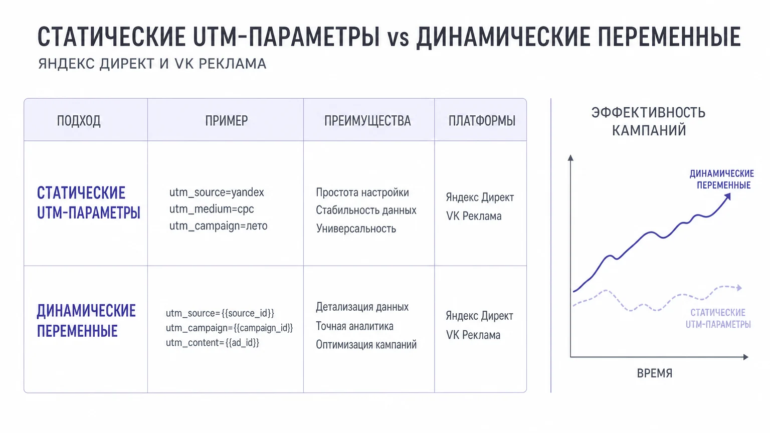 Сравнение статических и динамических UTM-меток в рекламе